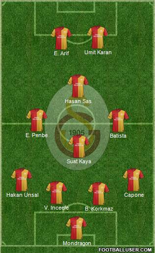 Galatasaray SK Formation 2012