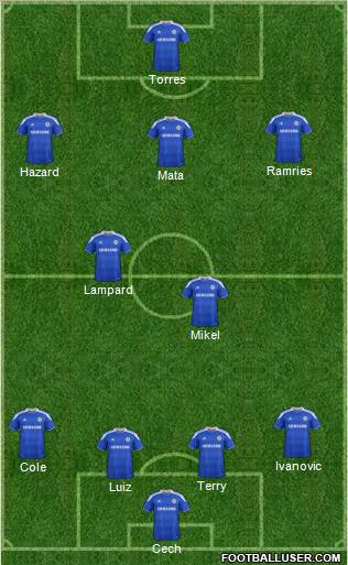 Chelsea Formation 2012