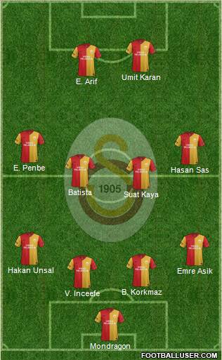 Galatasaray SK Formation 2012