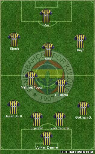 Fenerbahçe SK Formation 2012