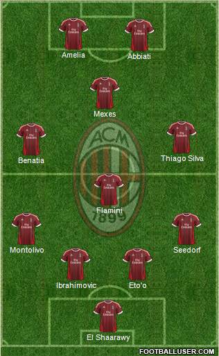 A.C. Milan Formation 2012