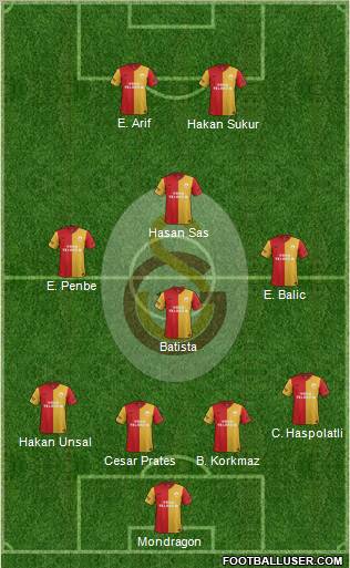 Galatasaray SK Formation 2012