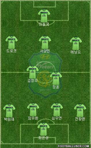 Jeonbuk Hyundai Motors Formation 2012
