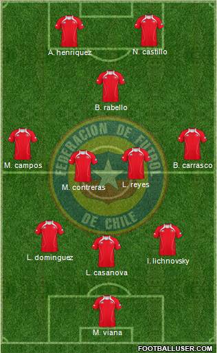 Chile Formation 2012