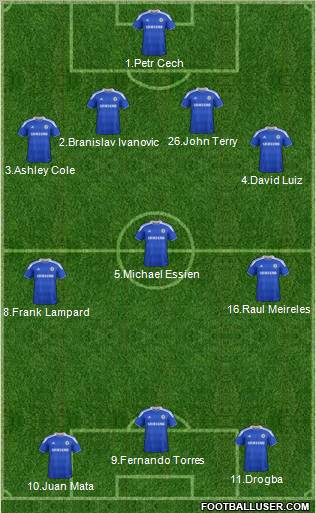Chelsea Formation 2012