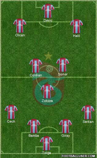 Trabzonspor Formation 2012