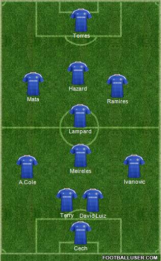 Chelsea Formation 2012
