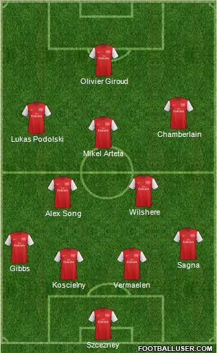 Arsenal Formation 2012