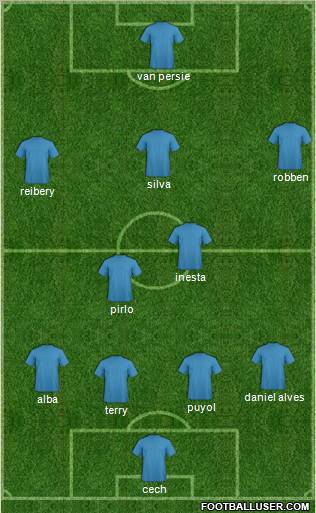 Pro Evolution Soccer Team Formation 2012