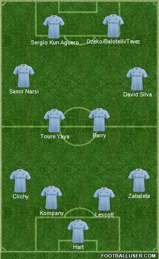 Manchester City Formation 2012