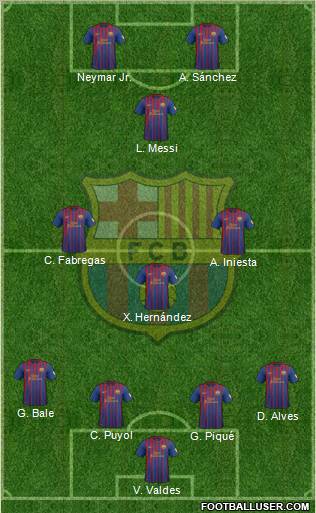 F.C. Barcelona Formation 2012