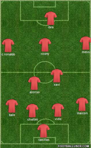 Dream Team Formation 2012