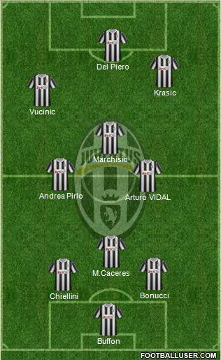 Juventus Formation 2012