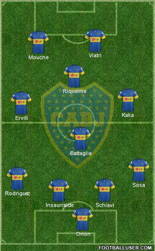 Boca Juniors Formation 2012