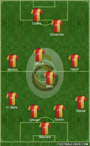 Galatasaray SK Formation 2012