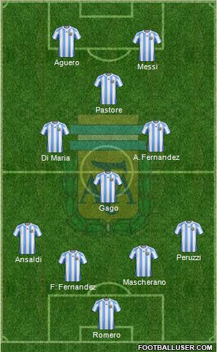 Argentina Formation 2012