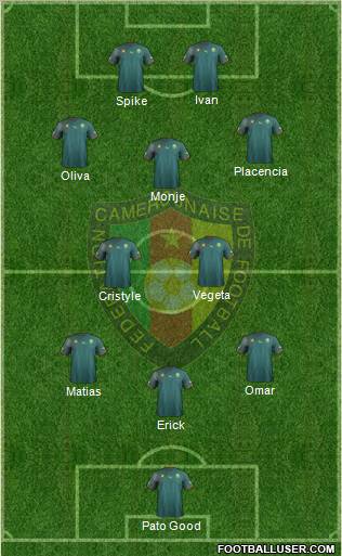 Cameroon Formation 2012