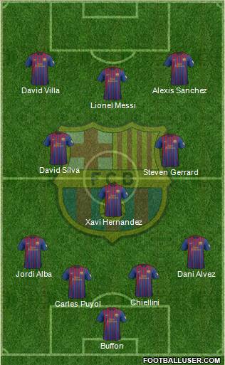 F.C. Barcelona Formation 2012