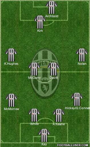 Juventus Formation 2012