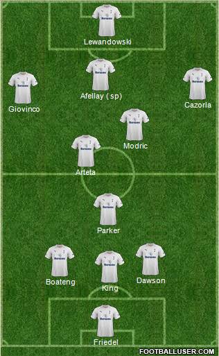Tottenham Hotspur Formation 2012