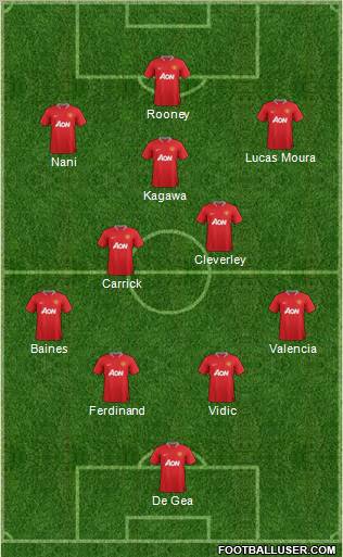 Manchester United Formation 2012