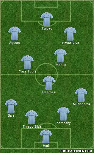 Manchester City Formation 2012