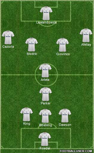 Tottenham Hotspur Formation 2012