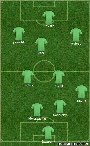 Arsenal Formation 2012
