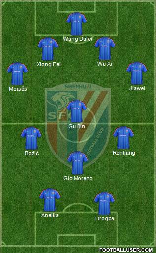 Shanghai Shenhua Formation 2012