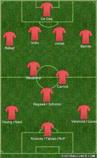 Manchester United Formation 2012