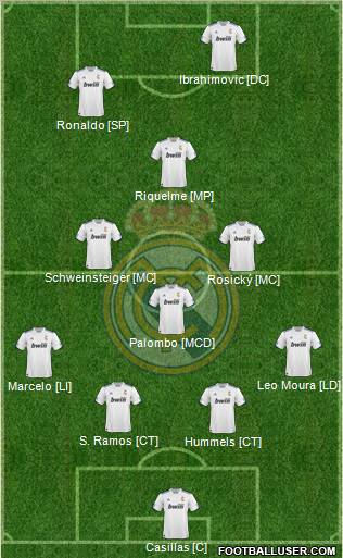 R. Madrid Castilla Formation 2012