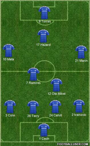 Chelsea Formation 2012