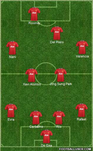 Manchester United Formation 2012