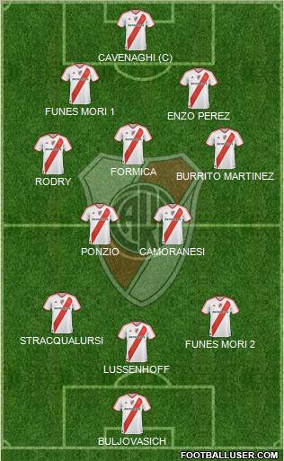 River Plate Formation 2012