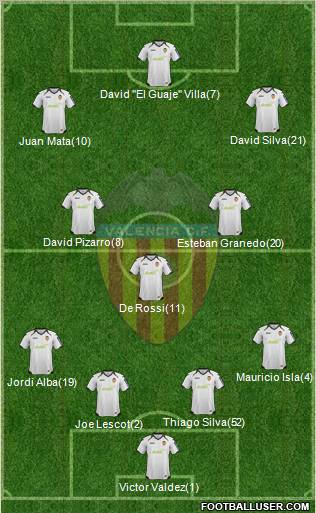 Valencia C.F., S.A.D. Formation 2012