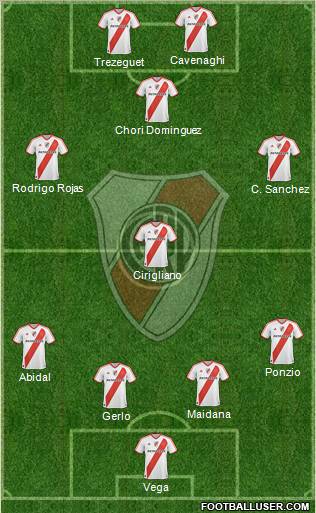 River Plate Formation 2012