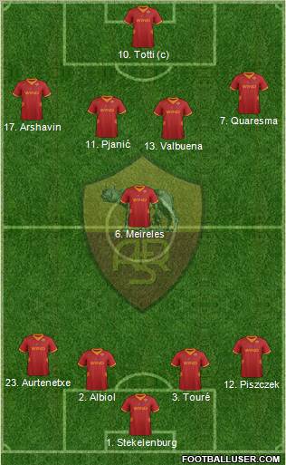 AS Roma Formation 2012