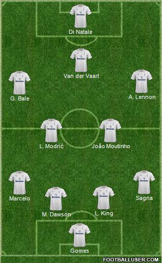 Tottenham Hotspur Formation 2012