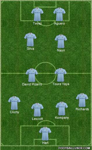 Manchester City Formation 2012
