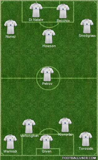Leeds United Formation 2012