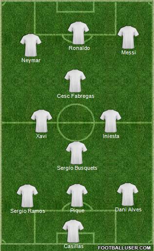 Dream Team Formation 2012