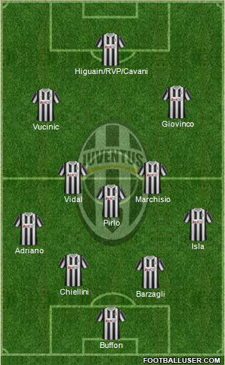 Juventus Formation 2012