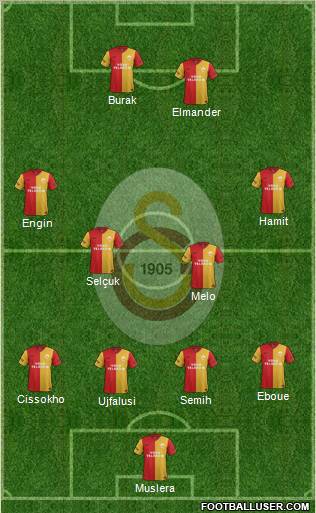 Galatasaray SK Formation 2012