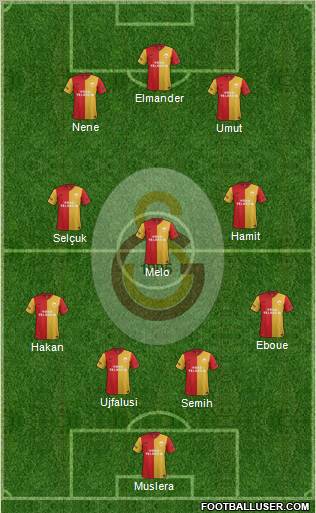 Galatasaray SK Formation 2012