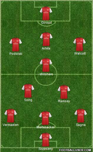 Arsenal Formation 2012