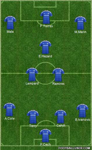 Chelsea Formation 2012