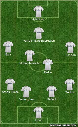 Tottenham Hotspur Formation 2012