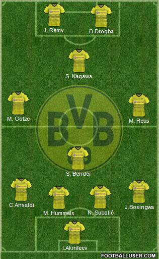 Borussia Dortmund Formation 2012