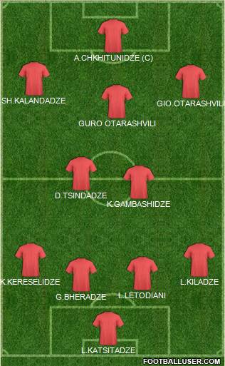 Dream Team Formation 2012