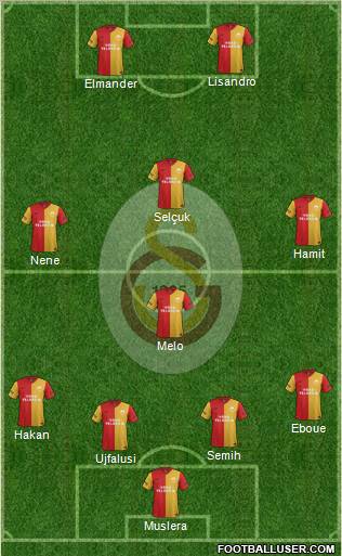 Galatasaray SK Formation 2012